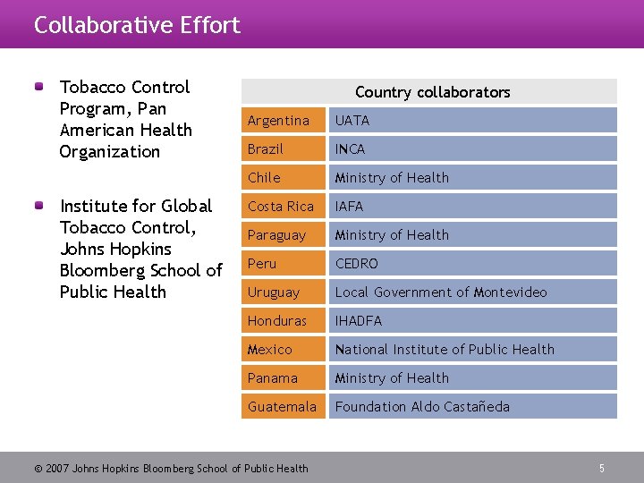Collaborative Effort Tobacco Control Program, Pan American Health Organization Institute for Global Tobacco Control,
