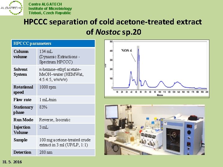 Centre ALGATECH Institute of Microbiology Třeboň, Czech Republic HPCCC separation of cold acetone-treated extract