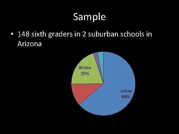 Sample • 148 sixth graders in 2 suburban schools in Arizona Asian/Pacif ic Islander