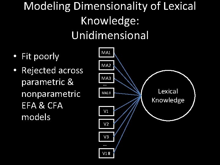 Modeling Dimensionality of Lexical Knowledge: Unidimensional • Fit poorly • Rejected across parametric &