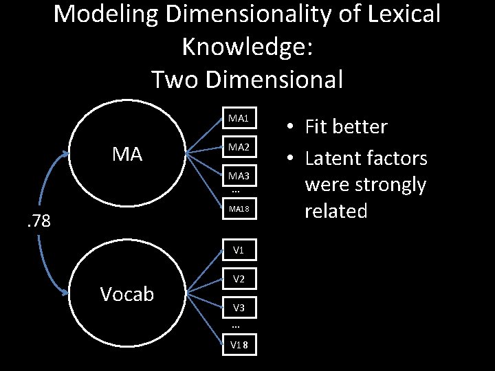 Modeling Dimensionality of Lexical Knowledge: Two Dimensional MA 1 MA MA 2 MA 3