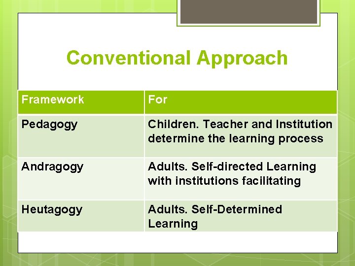 Conventional Approach Framework For Pedagogy Children. Teacher and Institution determine the learning process Andragogy