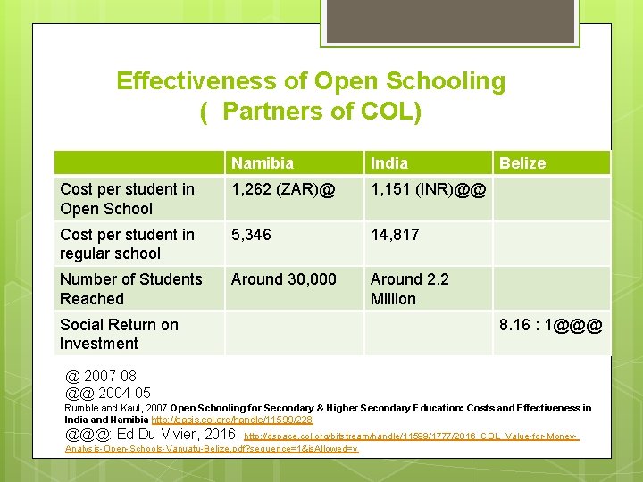 Effectiveness of Open Schooling ( Partners of COL) Namibia India Cost per student in
