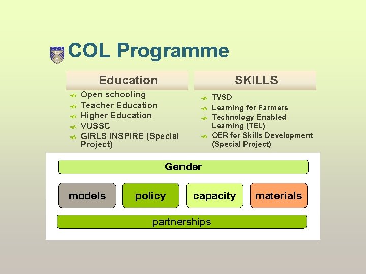 COL Programme Education SKILLS Open schooling Teacher Education Higher Education VUSSC GIRLS INSPIRE (Special