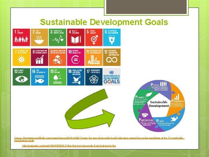 Sustainable Development Goals Source: http: //www. worldbank. org/en/news/feature/2015/10/28/17 -ways-the-east-africa-public-health-laboratory-networking-project-contributes-to-the-17 -sustainabledevelopment-goals http: //sdg. gdrc. org/post/128479353317/the-five-key-elements-5