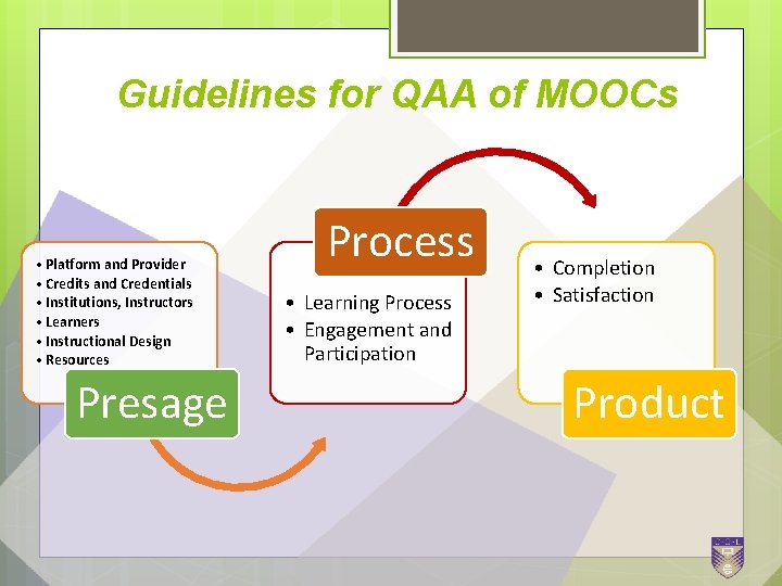 Guidelines for QAA of MOOCs • Platform and Provider • Credits and Credentials •