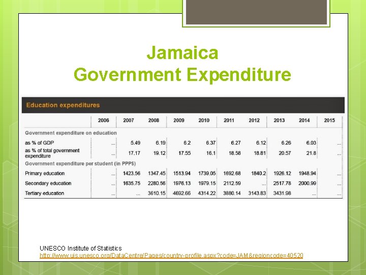 Jamaica Government Expenditure UNESCO Institute of Statistics http: //www. uis. unesco. org/Data. Centre/Pages/country-profile. aspx?