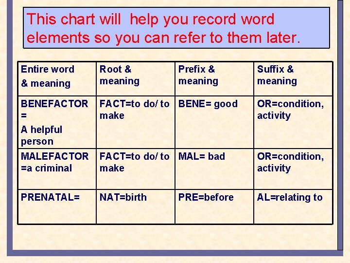 This chart will help you record word elements so you can refer to them