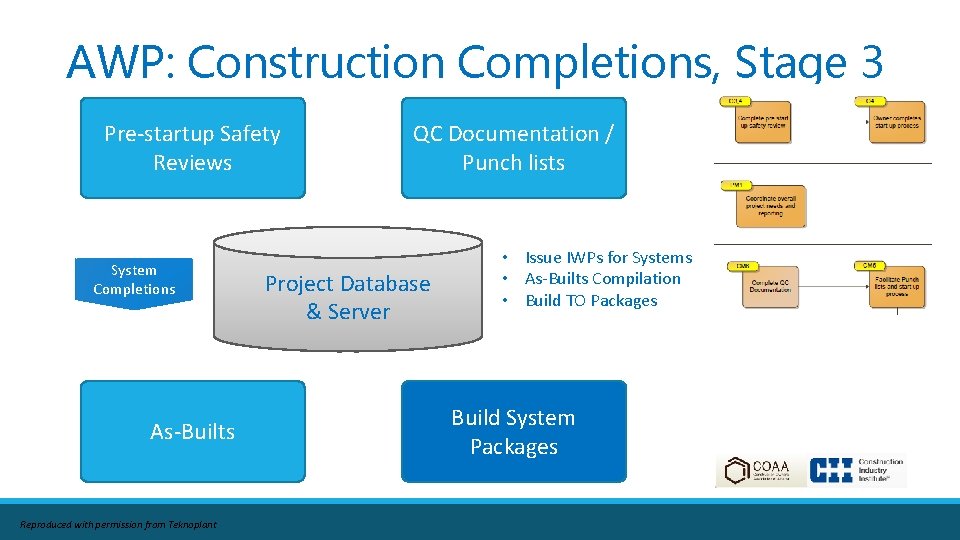 AWP: Construction Completions, Stage 3 Pre-startup Safety Reviews System Completions As-Builts Reproduced with permission