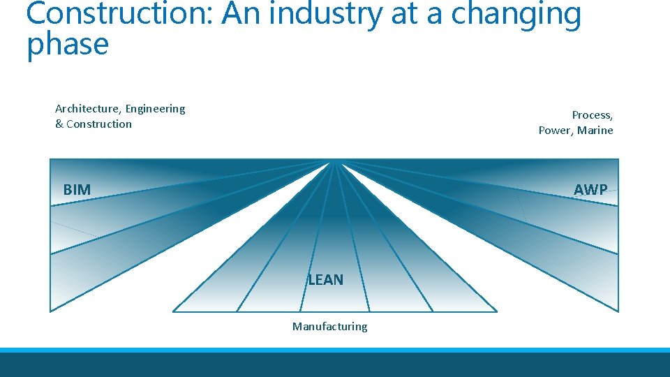 Construction: An industry at a changing phase Architecture, Engineering & Construction Process, Power, Marine