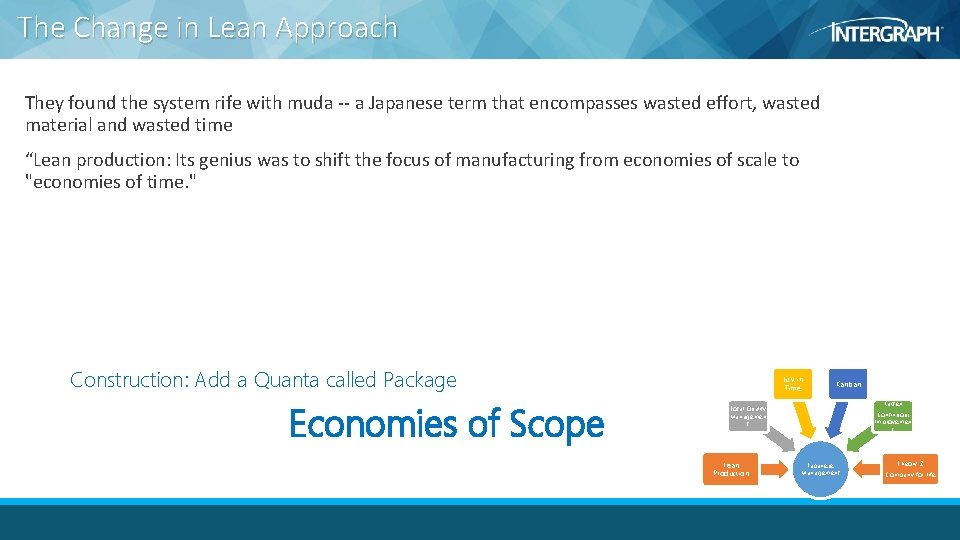 The Change in Lean Approach They found the system rife with muda -- a