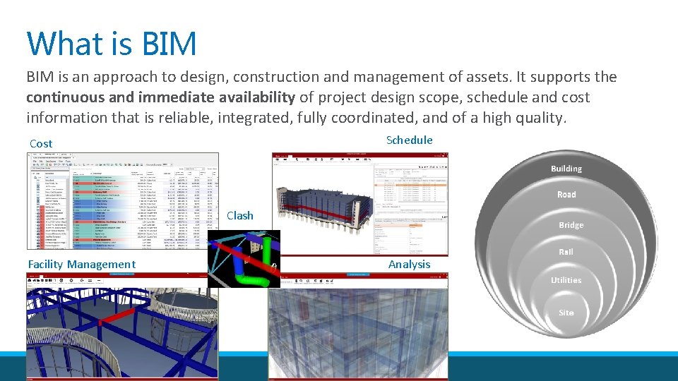 What is BIM is an approach to design, construction and management of assets. It