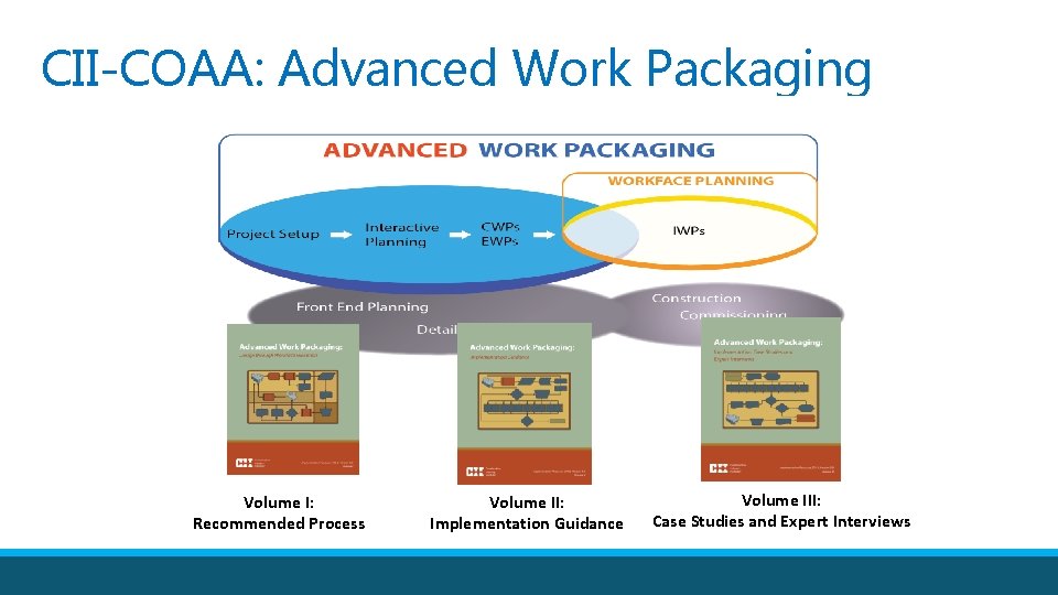 CII-COAA: Advanced Work Packaging Volume I: Recommended Process Volume II: Implementation Guidance Volume III: