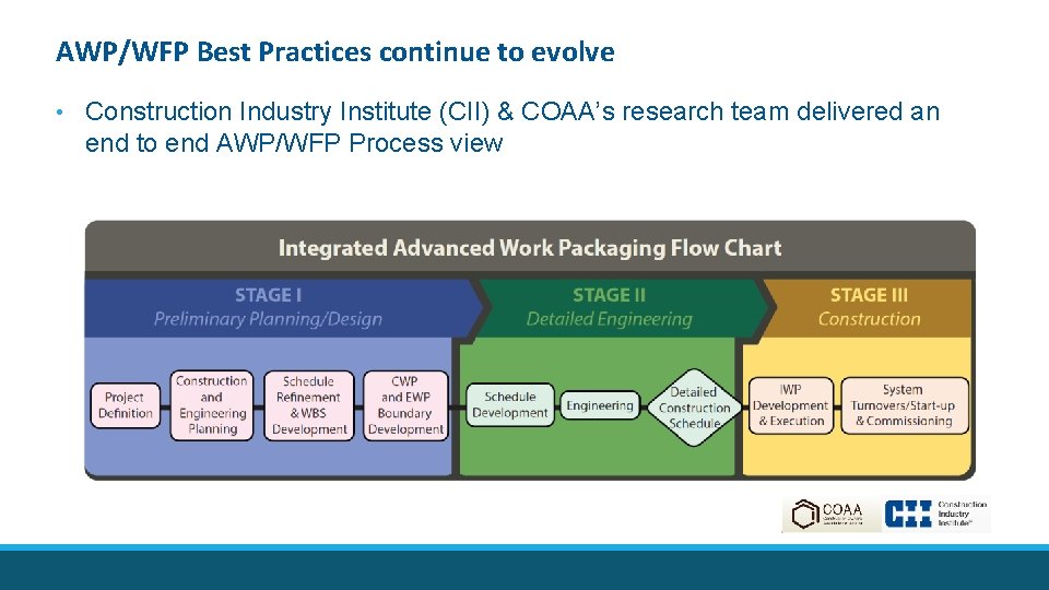AWP/WFP Best Practices continue to evolve • Construction Industry Institute (CII) & COAA’s research