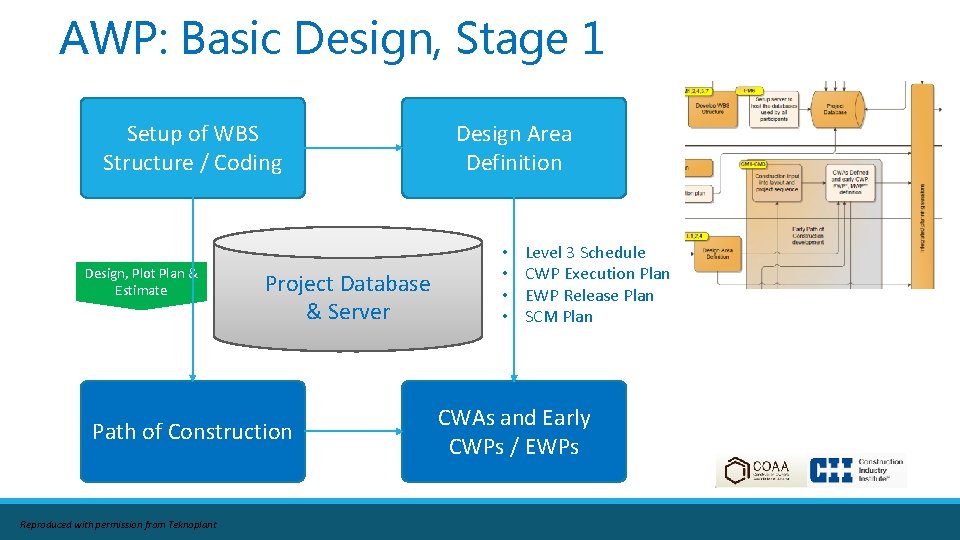 AWP: Basic Design, Stage 1 Setup of WBS Structure / Coding Design, Plot Plan