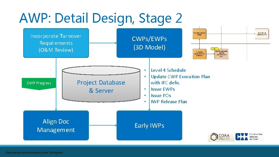 AWP: Detail Design, Stage 2 Incorporate Turnover Requirements (O&M Review) EWP Progress Align Doc