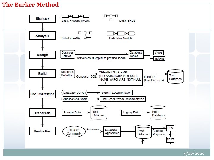 The Barker Method 10 9/26/2020 