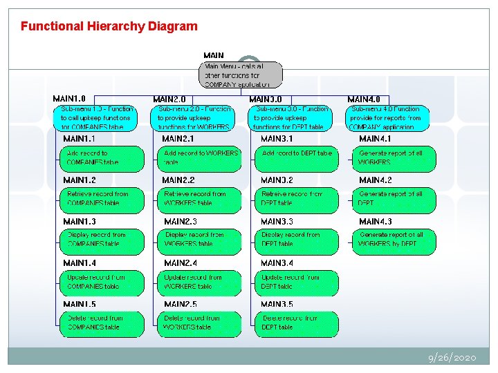 Functional Hierarchy Diagram 13 9/26/2020 