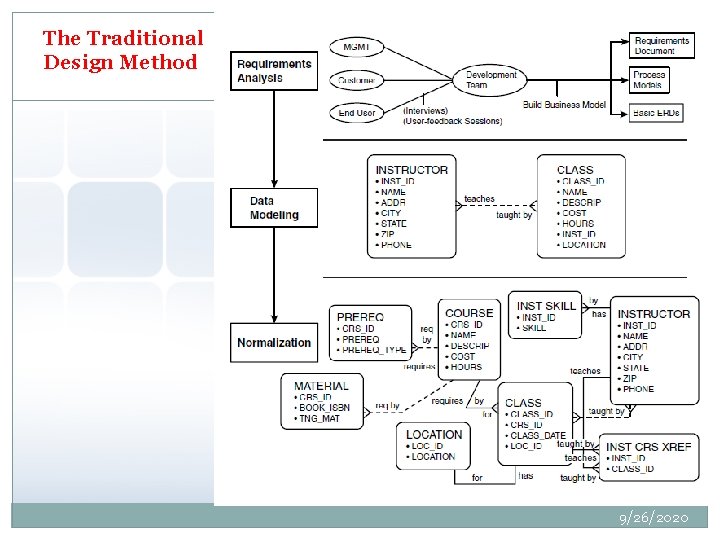 The Traditional Design Method 5 9/26/2020 