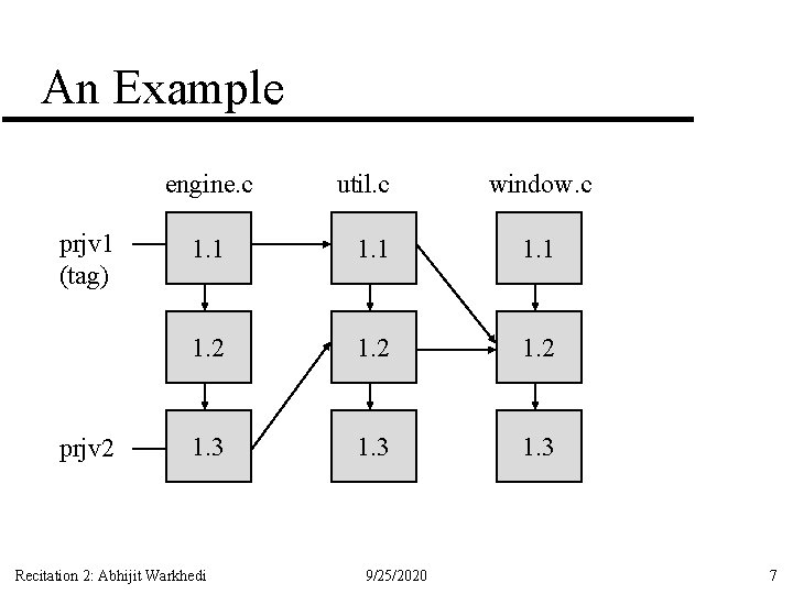 An Example engine. c prjv 1 (tag) prjv 2 util. c window. c 1.