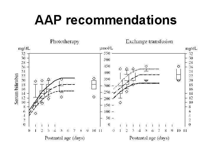 AAP recommendations 