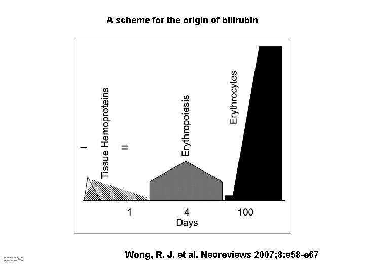 A scheme for the origin of bilirubin 08/02/42 Wong, R. J. et al. Neoreviews