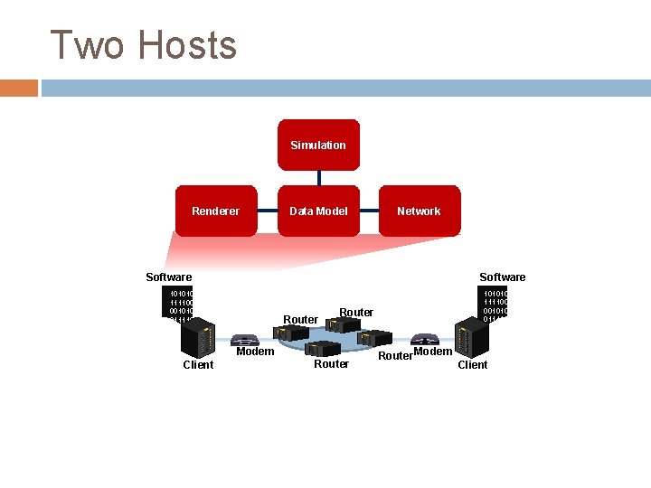 Two Hosts Simulation Renderer Data Model Network Software 1010100 1111001 0010101 0111101 1001. .