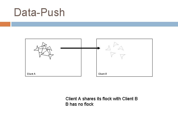 Data-Push Client A Client B Client A shares its flock with Client B B