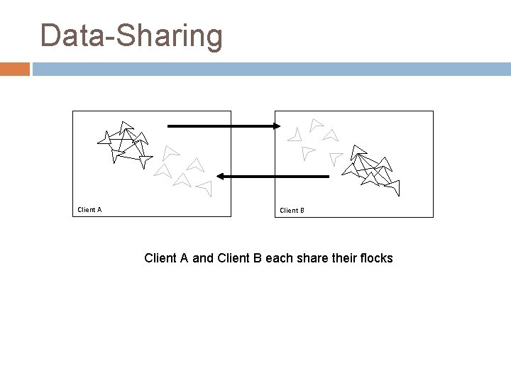 Data-Sharing Client A Client B Client A and Client B each share their flocks