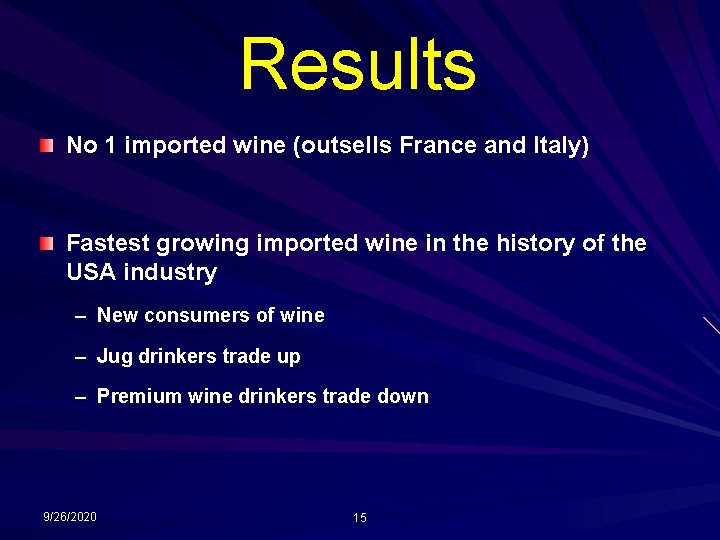 Results No 1 imported wine (outsells France and Italy) Fastest growing imported wine in