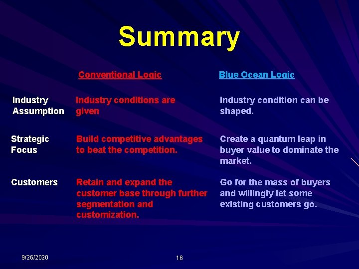 Summary Conventional Logic Blue Ocean Logic Industry Assumption Industry conditions are given Industry condition