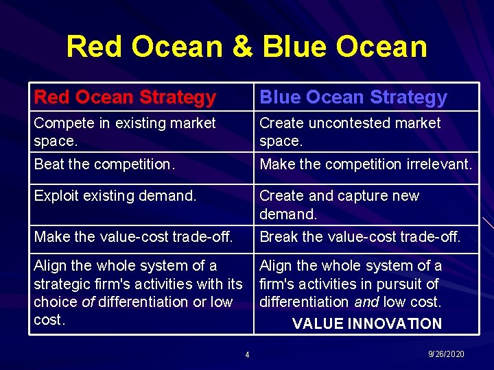 Red Ocean & Blue Ocean Red Ocean Strategy Blue Ocean Strategy Compete in existing