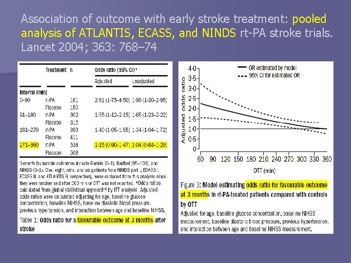 Association of outcome with early stroke treatment: pooled analysis of ATLANTIS, ECASS, and NINDS