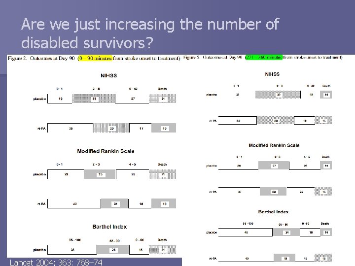 Are we just increasing the number of disabled survivors? Lancet 2004; 363: 768– 74