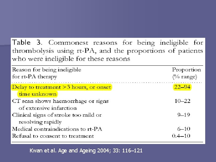 Kwan et al. Age and Ageing 2004; 33: 116– 121 