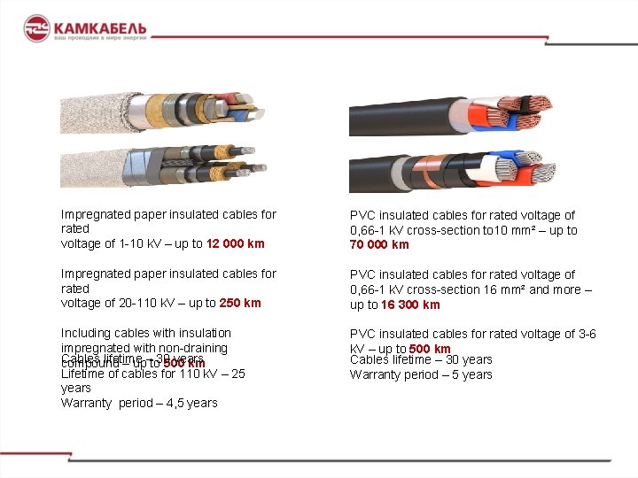Impregnated paper insulated cables for rated voltage of 1 -10 k. V – up