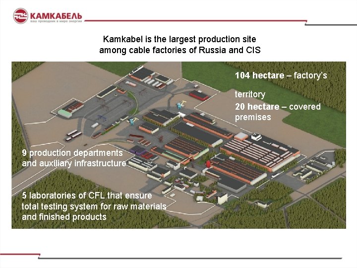 Kamkabel is the largest production site among cable factories of Russia and CIS 104