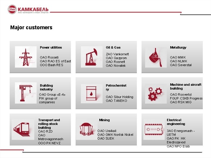 Major customers Power utilities Oil & Gas Metallurgy ОАО Rosseti ОАО RAO ES of