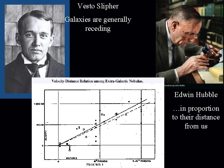 Vesto Slipher Galaxies are generally receding Edwin Hubble …in proportion to their distance from