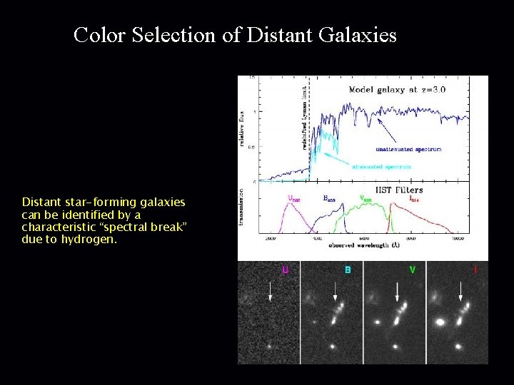 Color Selection of Distant Galaxies Distant star-forming galaxies can be identified by a characteristic