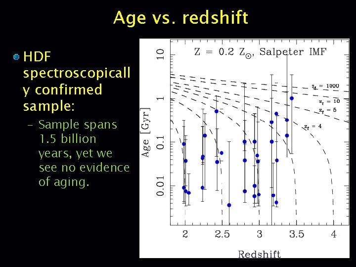Age vs. redshift HDF spectroscopicall y confirmed sample: – Sample spans 1. 5 billion