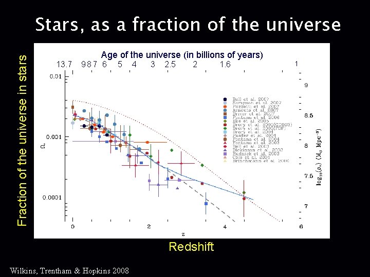 Fraction of the universe in stars Stars, as a fraction of the universe 13.