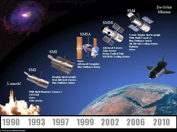 HUBBLE MISSIONS SM 4 De-Orbit Mission SM 3 B SM 3 A Advanced Camera