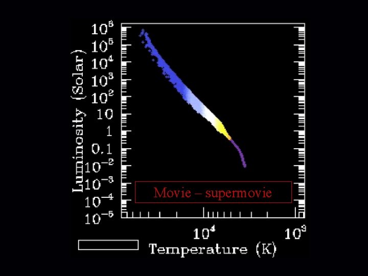 Movie – supermovie 