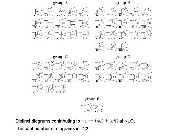 Distinct diagrams contributing to The total number of diagrams is 422. at NLO. 