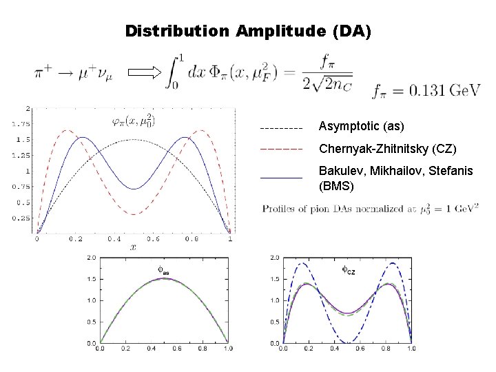 Distribution Amplitude (DA) Asymptotic (as) Chernyak-Zhitnitsky (CZ) Bakulev, Mikhailov, Stefanis (BMS) 