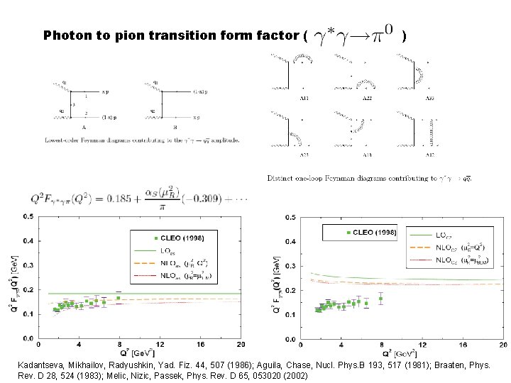 Photon to pion transition form factor ( ) Kadantseva, Mikhailov, Radyushkin, Yad. Fiz. 44,