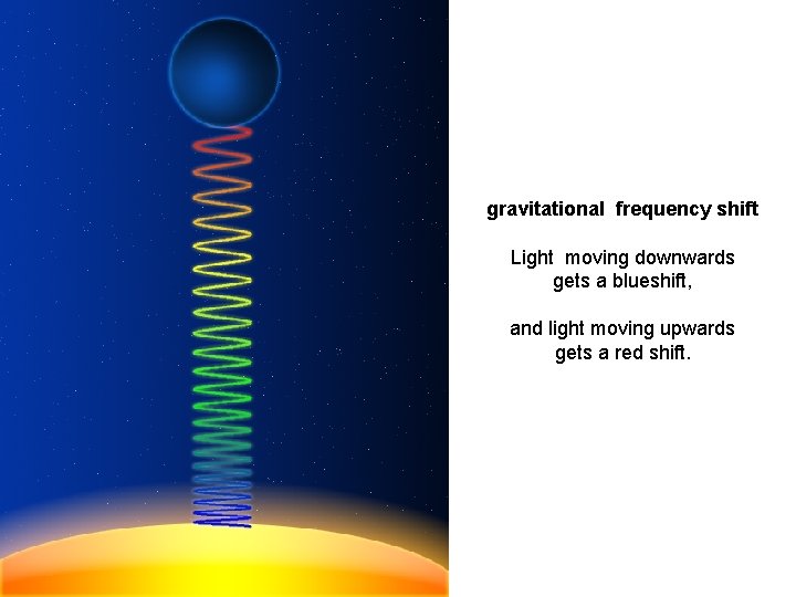 gravitational frequency shift Light moving downwards gets a blueshift, and light moving upwards gets