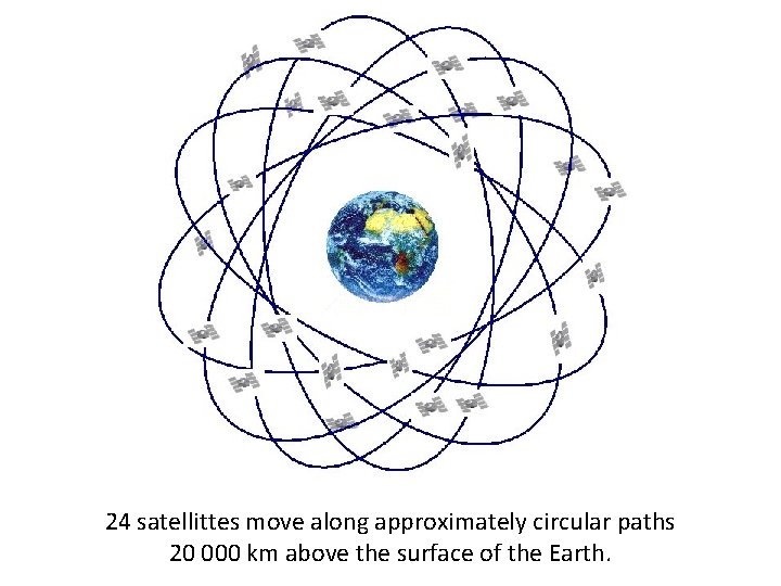 24 satellittes move along approximately circular paths 20 000 km above the surface of