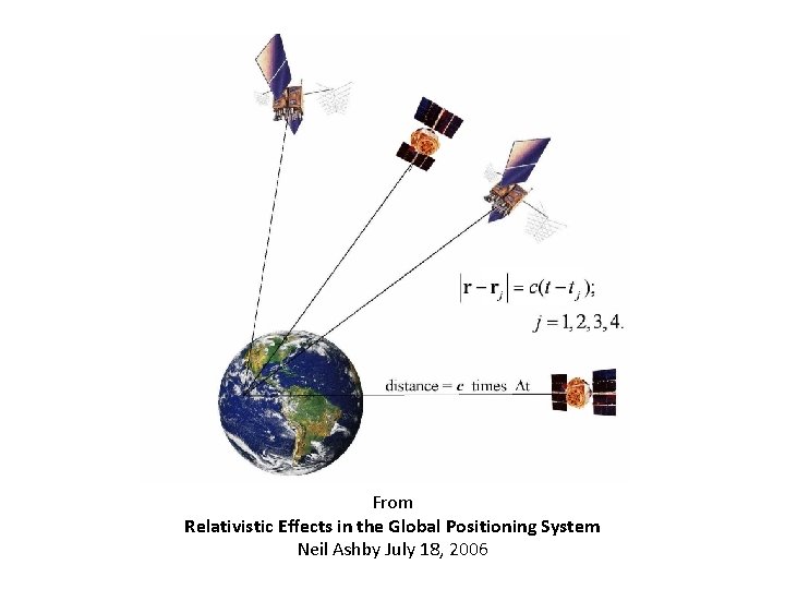 From Relativistic Effects in the Global Positioning System Neil Ashby July 18, 2006 